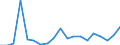 Exports 30202000 Self-propelled railway or tramway coaches, vans and trucks, except maintenance or service vehicles                                                                                                 /in 1000 p/st /Rep.Cnt: Austria