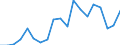 Exports 30202000 Self-propelled railway or tramway coaches, vans and trucks, except maintenance or service vehicles                                                                                                 /in 1000 Euro /Rep.Cnt: Austria