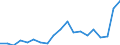 Imports 30202000 Self-propelled railway or tramway coaches, vans and trucks, except maintenance or service vehicles                                                                                                 /in 1000 p/st /Rep.Cnt: Austria