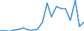 Imports 30202000 Self-propelled railway or tramway coaches, vans and trucks, except maintenance or service vehicles                                                                                                 /in 1000 Euro /Rep.Cnt: Austria