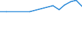 Production sold 30202000 Self-propelled railway or tramway coaches, vans and trucks, except maintenance or service vehicles                                                                                         /in 1000 p/st /Rep.Cnt: Austria