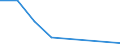 Exports 30202000 Self-propelled railway or tramway coaches, vans and trucks, except maintenance or service vehicles                                                                                                 /in 1000 Euro /Rep.Cnt: Estonia