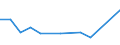 Imports 30202000 Self-propelled railway or tramway coaches, vans and trucks, except maintenance or service vehicles                                                                                                 /in 1000 p/st /Rep.Cnt: Estonia