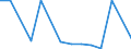 Exports 30202000 Self-propelled railway or tramway coaches, vans and trucks, except maintenance or service vehicles                                                                                                  /in 1000 p/st /Rep.Cnt: Latvia