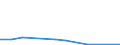 Imports 30202000 Self-propelled railway or tramway coaches, vans and trucks, except maintenance or service vehicles                                                                                                  /in 1000 p/st /Rep.Cnt: Latvia