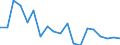 Exports 30203100 Railway or tramway maintenance or service vehicles (including workshops, cranes, ballast tampers, track-liners, testing coaches and track inspection vehicles)                                      /in 1000 Euro /Rep.Cnt: France