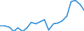 Exports 30203100 Railway or tramway maintenance or service vehicles (including workshops, cranes, ballast tampers, track-liners, testing coaches and track inspection vehicles)                                     /in 1000 p/st /Rep.Cnt: Germany