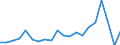 Imports 30203100 Railway or tramway maintenance or service vehicles (including workshops, cranes, ballast tampers, track-liners, testing coaches and track inspection vehicles)                                     /in 1000 Euro /Rep.Cnt: Germany