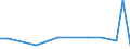 Exports 30203100 Railway or tramway maintenance or service vehicles (including workshops, cranes, ballast tampers, track-liners, testing coaches and track inspection vehicles)                                     /in 1000 p/st /Rep.Cnt: Ireland