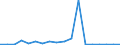 Exports 30203100 Railway or tramway maintenance or service vehicles (including workshops, cranes, ballast tampers, track-liners, testing coaches and track inspection vehicles)                                     /in 1000 p/st /Rep.Cnt: Denmark