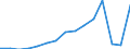 Exports 30203100 Railway or tramway maintenance or service vehicles (including workshops, cranes, ballast tampers, track-liners, testing coaches and track inspection vehicles)                                     /in 1000 Euro /Rep.Cnt: Denmark