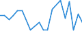 Exports 30203100 Railway or tramway maintenance or service vehicles (including workshops, cranes, ballast tampers, track-liners, testing coaches and track inspection vehicles)                                     /in 1000 p/st /Rep.Cnt: Belgium