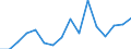 Exports 30203100 Railway or tramway maintenance or service vehicles (including workshops, cranes, ballast tampers, track-liners, testing coaches and track inspection vehicles)                                  /in 1000 Euro /Rep.Cnt: Luxembourg