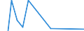 Apparent Consumption 30203100 Railway or tramway maintenance or service vehicles (including workshops, cranes, ballast tampers, track-liners, testing coaches and track inspection vehicles)                        /in 1000 Euro /Rep.Cnt: Finland