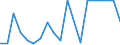 Exports 30203100 Railway or tramway maintenance or service vehicles (including workshops, cranes, ballast tampers, track-liners, testing coaches and track inspection vehicles)                                     /in 1000 p/st /Rep.Cnt: Finland