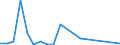 Exports 30203100 Railway or tramway maintenance or service vehicles (including workshops, cranes, ballast tampers, track-liners, testing coaches and track inspection vehicles)                                     /in 1000 Euro /Rep.Cnt: Finland