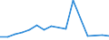 Production sold 30203100 Railway or tramway maintenance or service vehicles (including workshops, cranes, ballast tampers, track-liners, testing coaches and track inspection vehicles)                             /in 1000 Euro /Rep.Cnt: Finland