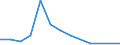 Imports 30203100 Railway or tramway maintenance or service vehicles (including workshops, cranes, ballast tampers, track-liners, testing coaches and track inspection vehicles)                                     /in 1000 p/st /Rep.Cnt: Estonia