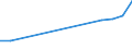 Apparent Consumption 30203200 Rail/tramway passenger coaches/ luggage vans, post office coaches and other special purpose rail/tramway coaches excluding rail/tramway maintenance/service vehicles, self-propelled   /in 1000 Euro /Rep.Cnt: France