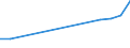 Verkaufte Produktion 30203200 Personenwagen (ohne Eigenantrieb), Gepäckwagen, Postwagen und andere schienengebundene Spezialwagen (ohne Schienenfahrzeuge zur Gleisunterhaltung)                               /in 1000 Euro /Meldeland: Frankreich