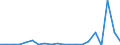 Exports 30203200 Rail/tramway passenger coaches/ luggage vans, post office coaches and other special purpose rail/tramway coaches excluding rail/tramway maintenance/service vehicles, self-propelled           /in 1000 p/st /Rep.Cnt: Netherlands