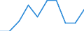 Apparent Consumption 30203200 Rail/tramway passenger coaches/ luggage vans, post office coaches and other special purpose rail/tramway coaches excluding rail/tramway maintenance/service vehicles, self-propelled  /in 1000 Euro /Rep.Cnt: Germany