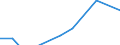 Apparent Consumption 30203200 Rail/tramway passenger coaches/ luggage vans, post office coaches and other special purpose rail/tramway coaches excluding rail/tramway maintenance/service vehicles, self-propelled    /in 1000 p/st /Rep.Cnt: Italy