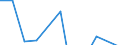 Apparent Consumption 30203200 Rail/tramway passenger coaches/ luggage vans, post office coaches and other special purpose rail/tramway coaches excluding rail/tramway maintenance/service vehicles, self-propelled    /in 1000 Euro /Rep.Cnt: Italy