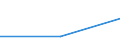 Verkaufte Produktion 30203200 Personenwagen (ohne Eigenantrieb), Gepäckwagen, Postwagen und andere schienengebundene Spezialwagen (ohne Schienenfahrzeuge zur Gleisunterhaltung)                          /in 1000 Euro /Meldeland: Ver. Königreich