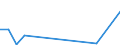 Imports 30203200 Rail/tramway passenger coaches/ luggage vans, post office coaches and other special purpose rail/tramway coaches excluding rail/tramway maintenance/service vehicles, self-propelled              /in 1000 Euro /Rep.Cnt: Portugal