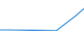 Apparent Consumption 30203200 Rail/tramway passenger coaches/ luggage vans, post office coaches and other special purpose rail/tramway coaches excluding rail/tramway maintenance/service vehicles, self-propelled  /in 1000 p/st /Rep.Cnt: Finland