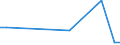 Imports 30203200 Rail/tramway passenger coaches/ luggage vans, post office coaches and other special purpose rail/tramway coaches excluding rail/tramway maintenance/service vehicles, self-propelled               /in 1000 p/st /Rep.Cnt: Finland