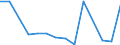 Exports 30203200 Rail/tramway passenger coaches/ luggage vans, post office coaches and other special purpose rail/tramway coaches excluding rail/tramway maintenance/service vehicles, self-propelled               /in 1000 p/st /Rep.Cnt: Estonia