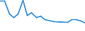 Production sold 30203300 Railway or tramway goods vans and wagons, not self-propelled                                                                                                                               /in 1000 p/st /Rep.Cnt: Germany