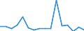 Exports 30203300 Railway or tramway goods vans and wagons, not self-propelled                                                                                                                                       /in 1000 Euro /Rep.Cnt: Denmark