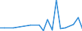 Exports 30203300 Railway or tramway goods vans and wagons, not self-propelled                                                                                                                                    /in 1000 p/st /Rep.Cnt: Luxembourg