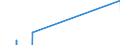 Apparent Consumption 30203300 Railway or tramway goods vans and wagons, not self-propelled                                                                                                                          /in 1000 p/st /Rep.Cnt: Finland