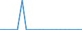 Exports 30203300 Railway or tramway goods vans and wagons, not self-propelled                                                                                                                                       /in 1000 p/st /Rep.Cnt: Finland