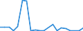 Imports 30203300 Railway or tramway goods vans and wagons, not self-propelled                                                                                                                                       /in 1000 Euro /Rep.Cnt: Finland