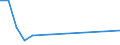 Production sold 30203300 Railway or tramway goods vans and wagons, not self-propelled                                                                                                                               /in 1000 p/st /Rep.Cnt: Finland