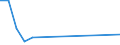 Production sold 30203300 Railway or tramway goods vans and wagons, not self-propelled                                                                                                                               /in 1000 Euro /Rep.Cnt: Finland