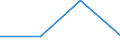 Apparent Consumption 30203300 Railway or tramway goods vans and wagons, not self-propelled                                                                                                                          /in 1000 p/st /Rep.Cnt: Estonia