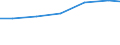 Apparent Consumption 30204030 Parts of locomotives or rolling-stock                                                                                                                                                 /in 1000 Euro /Rep.Cnt: Germany