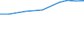 Exports 30204030 Parts of locomotives or rolling-stock                                                                                                                                                              /in 1000 Euro /Rep.Cnt: Germany