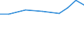 Imports 30204030 Parts of locomotives or rolling-stock                                                                                                                                                                /in 1000 Euro /Rep.Cnt: Italy