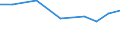 Apparent Consumption 30204030 Parts of locomotives or rolling-stock                                                                                                                                          /in 1000 Euro /Rep.Cnt: United Kingdom