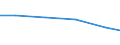 Apparent Consumption 30204030 Parts of locomotives or rolling-stock                                                                                                                                                  /in 1000 Euro /Rep.Cnt: Sweden