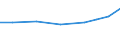 Imports 30204030 Parts of locomotives or rolling-stock                                                                                                                                                               /in 1000 Euro /Rep.Cnt: Sweden