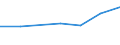 Apparent Consumption 30204030 Parts of locomotives or rolling-stock                                                                                                                                                 /in 1000 Euro /Rep.Cnt: Estonia