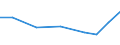 Imports 30204030 Parts of locomotives or rolling-stock                                                                                                                                                              /in 1000 Euro /Rep.Cnt: Estonia